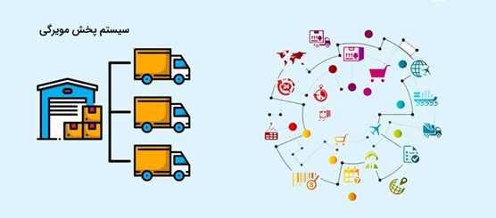 پخش مویرگی مواد غذایی