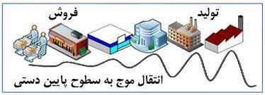 اثر‌ شلاقی را باید جدی گرفت